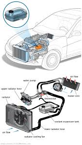 See P3720 repair manual
